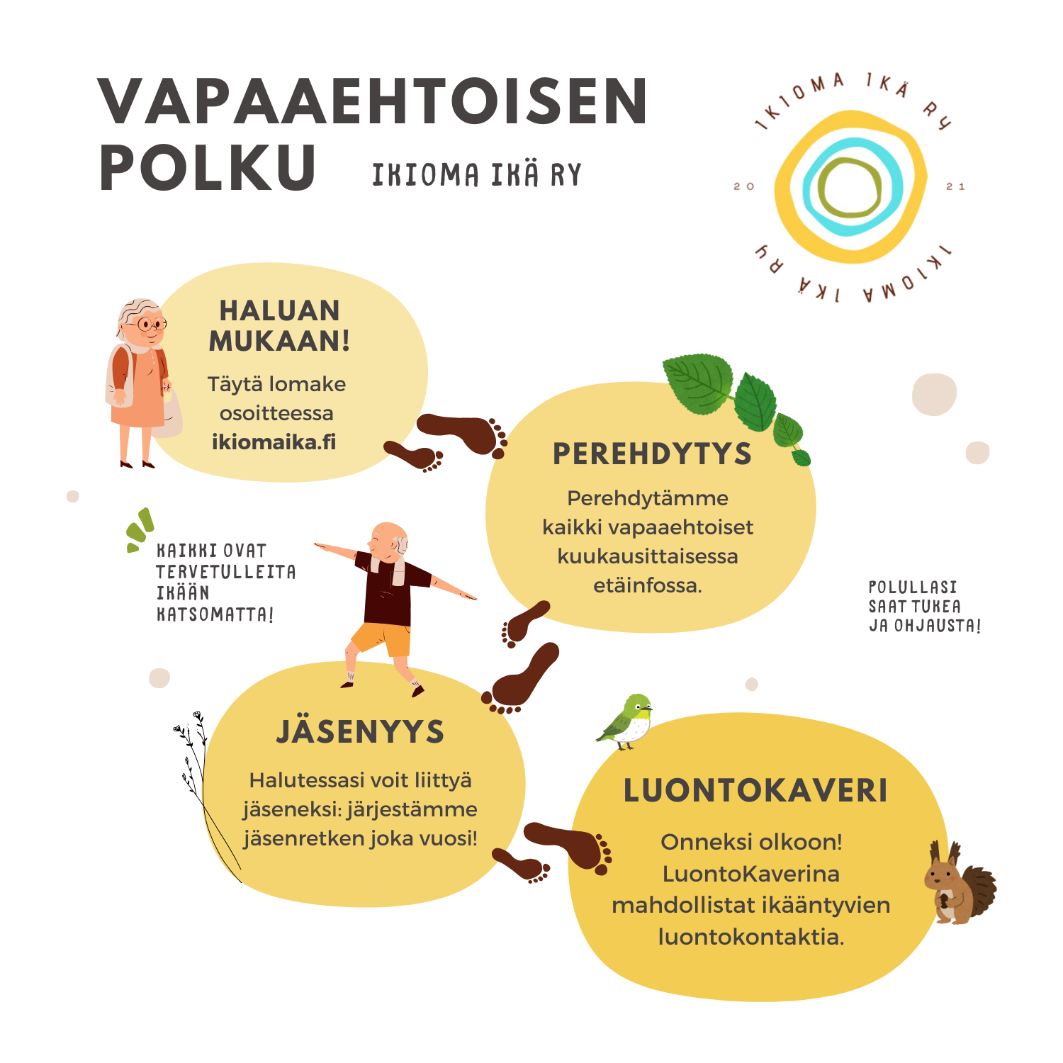 Vapaaehtoisen polku: täytä lomake ja ilmoittaudu www.ikiomaika.fi -sivustolla, osallistu perehdytykseen ja olet LuontoKaveri!